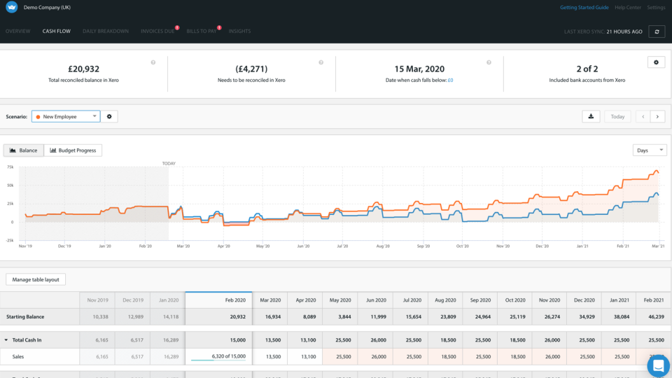 screenshot of Float Cash Flow